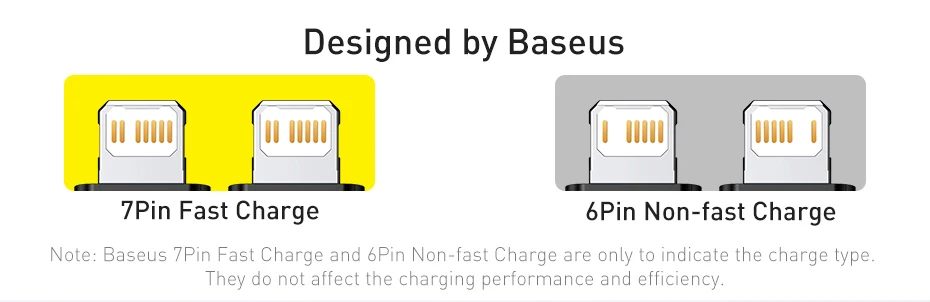 Fast Charging Technology