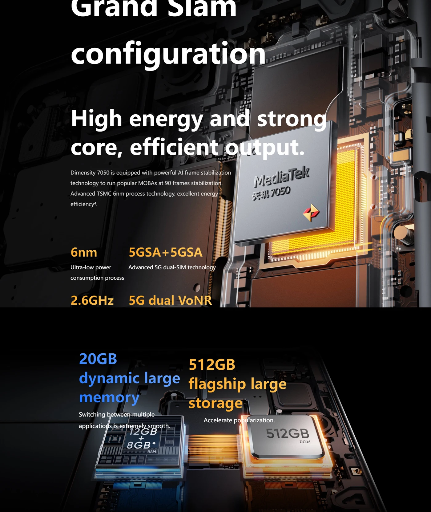 Realme 11pro 5G Connectivity