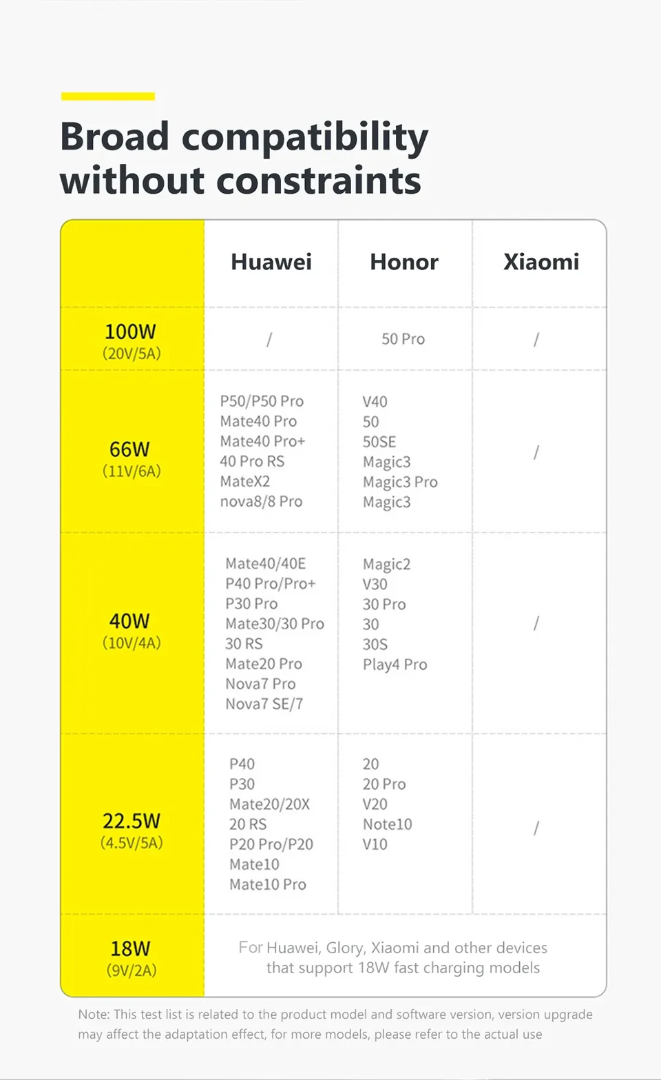 120W USB Type C Fast Charging Cable